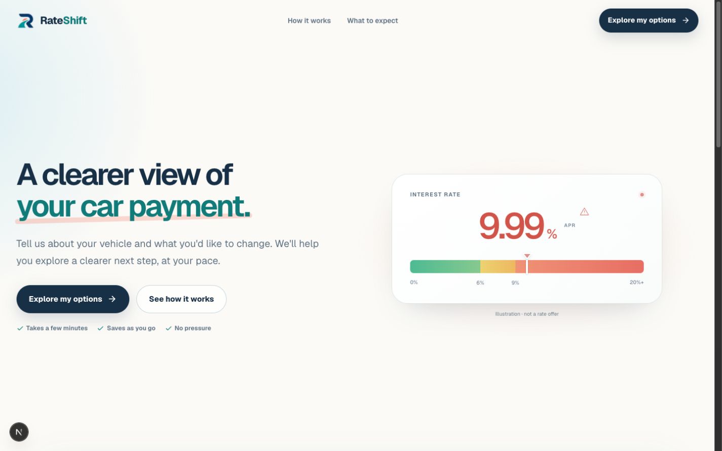 Rateshift car financing website homepage